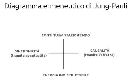 hermeneutic_diagram