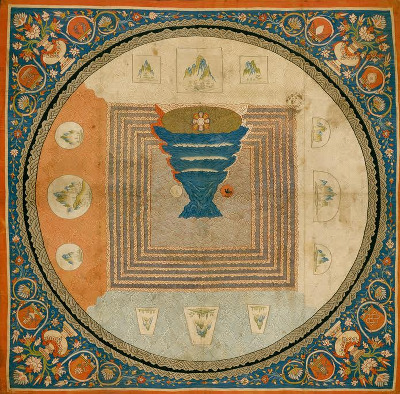 Mandala della cosmologia del Monte Meru