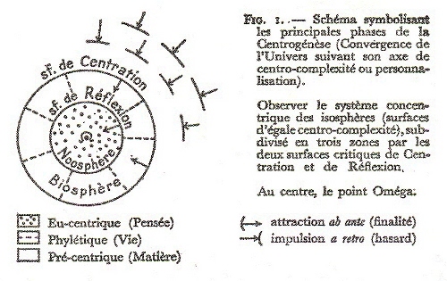 Teilhard_schema